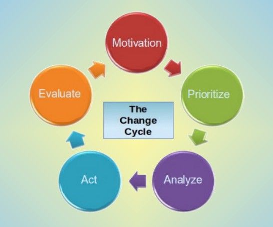 cycleofchange new